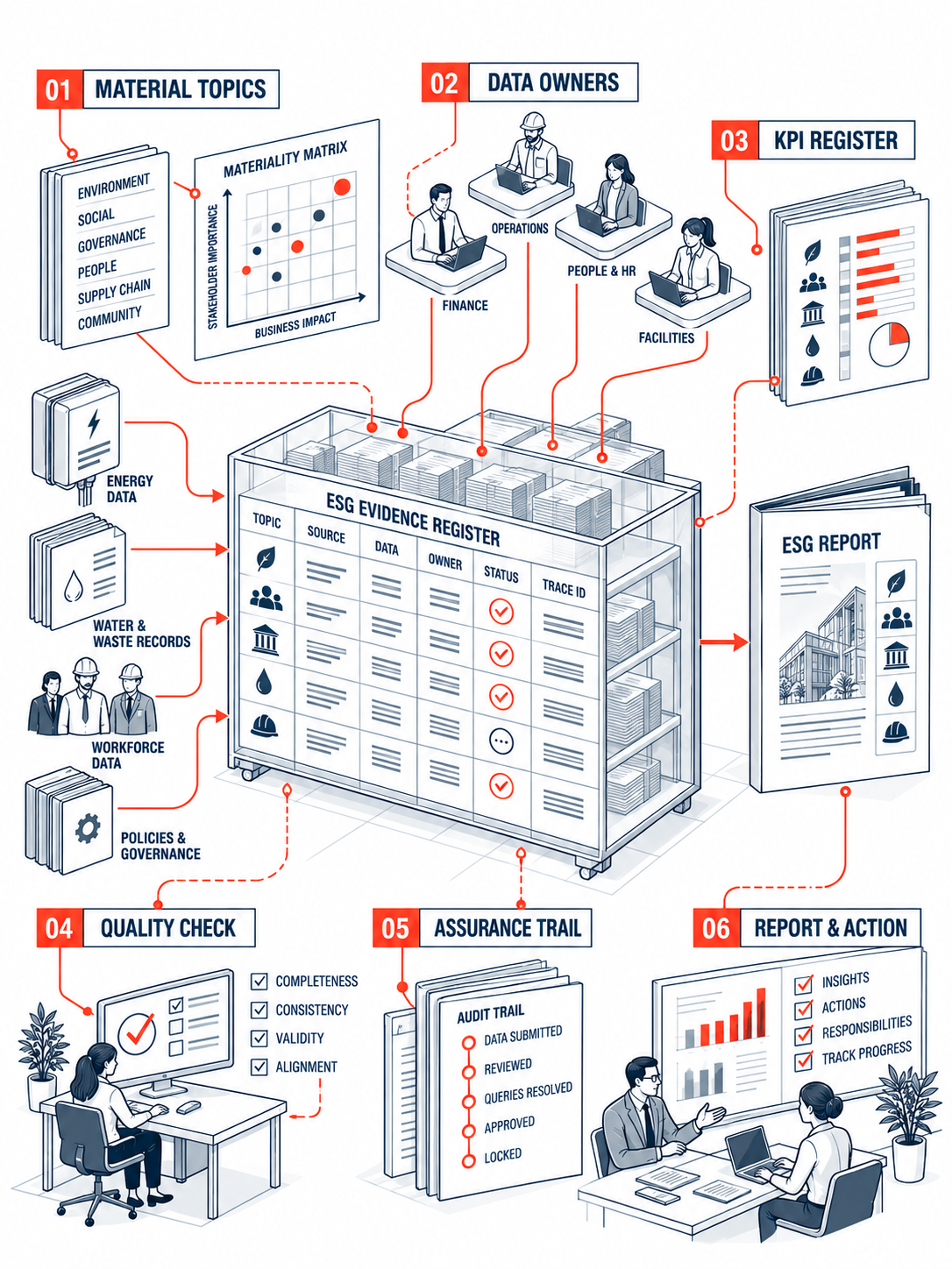 Detailed isometric line illustration of esg reporting & advisory